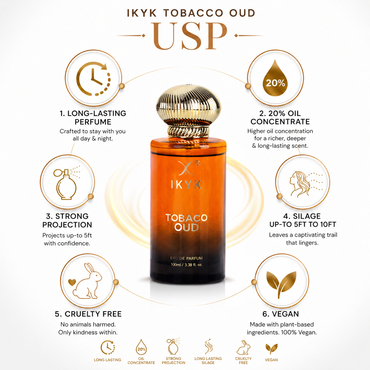 tobacco oud 100ml Tom Ford Inspired C3oh Tobacco Oud as heat can increase vapor pressure and the risk of leakage or combustion. Tom Ford Tobacco Oud |