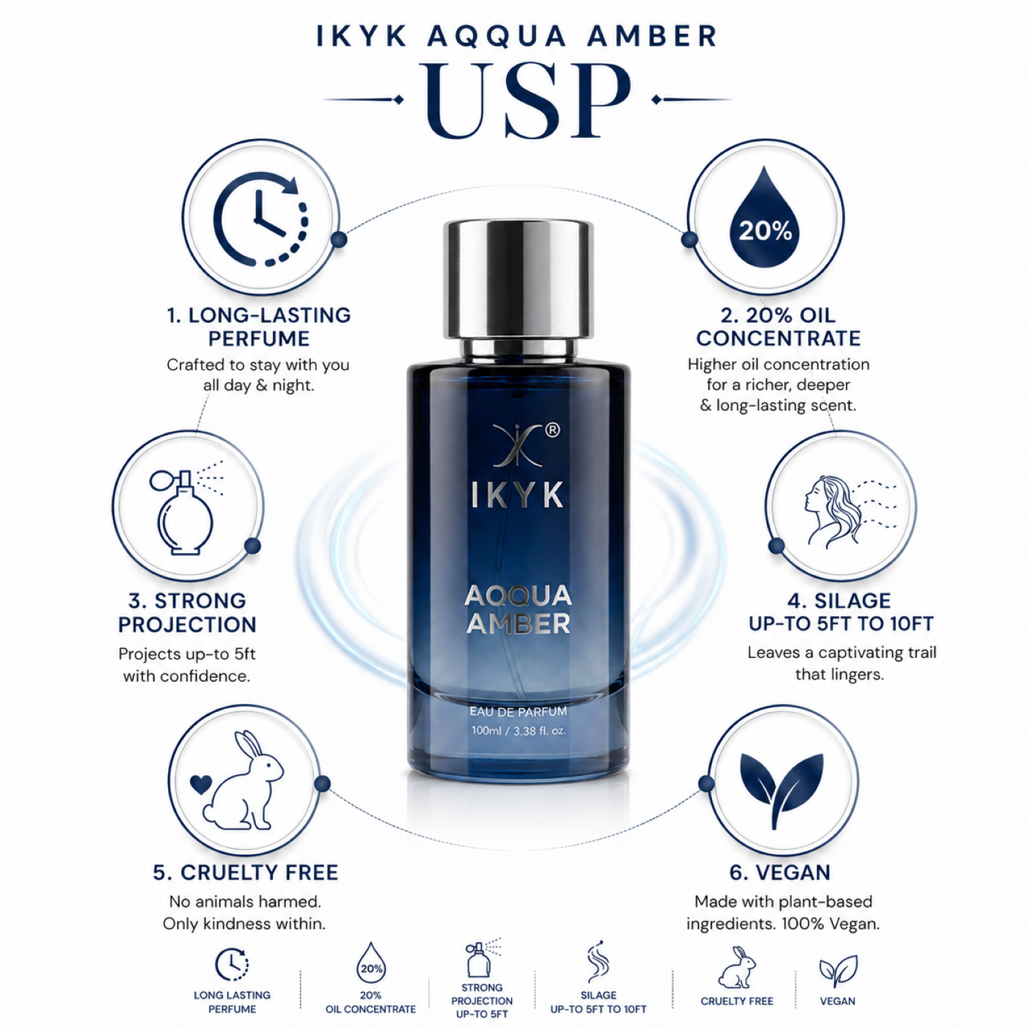 IKYK Perfumes AQQUA AMBER – 100ml EDP