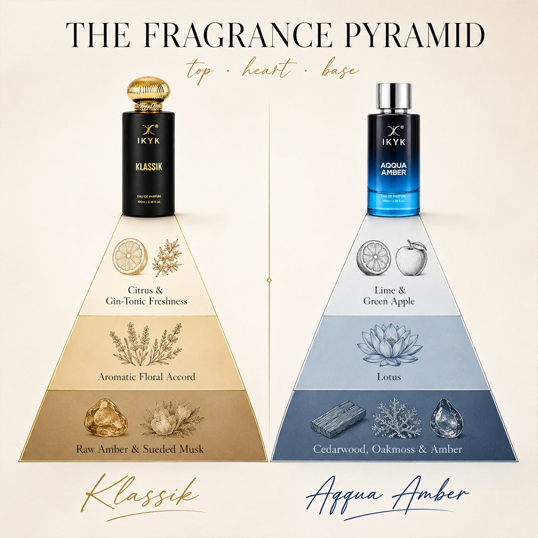 IKYK Klassik 100ML & Aqqua Amber 100ML Combo