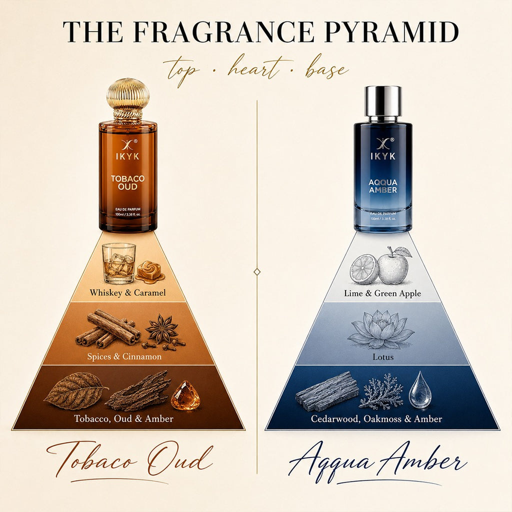 IKYK Tobacco Oud 100ML & Aqqua Amber 100ML Combo