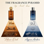 IKYK Tobacco Oud 100ML & Aqqua Amber 100ML Combo