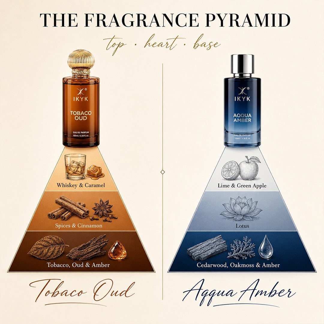 IKYK Tobacco Oud 100ML & Aqqua Amber 100ML Combo